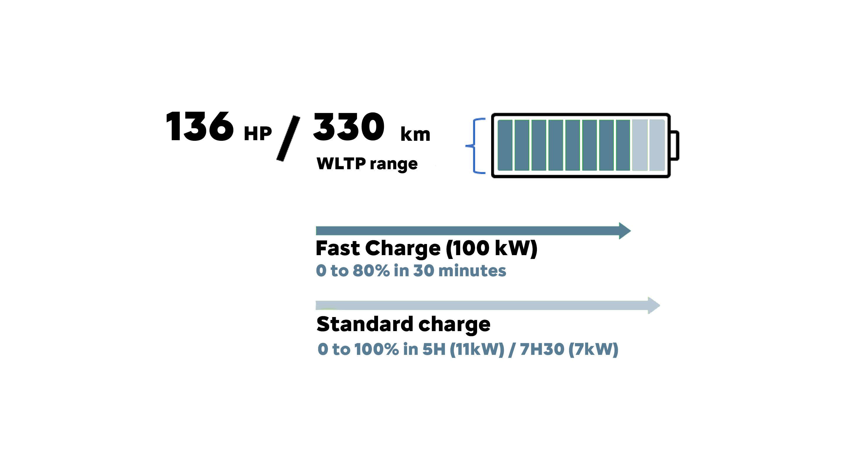 Запас ходу на електротязі